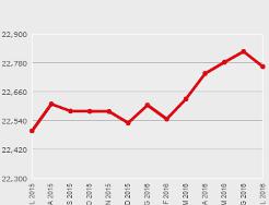 istat