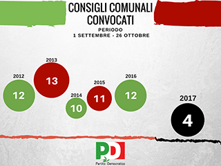 cons comunali convocazioni