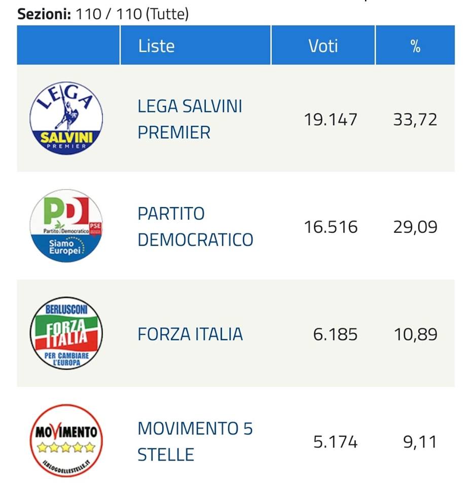 liste