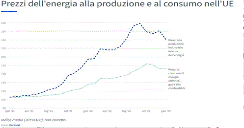 strade gas fig 4