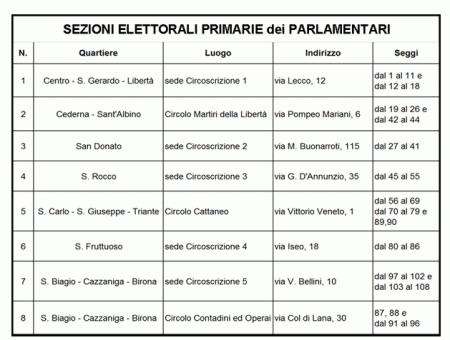 primarie-parlamentari-pd-dove-votare