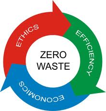 zero_waste